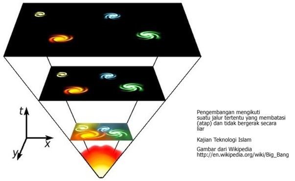 Rangkuman Materi Contoh Soal And Pembahasan Bumi Sebagai Ruang Kehidupan My Brain 3704