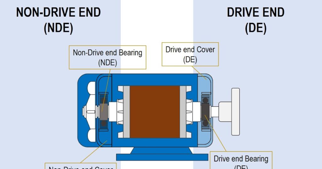 Mengenal Istilah DE dan NDE (Teknik) My Brain
