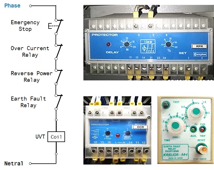 Switching перевод на русский. Как подключить switchboard в линию солнечной системы.